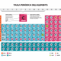 taula_periodica_elements.png